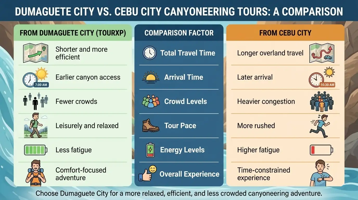 Badian Cebu Canyoneering From Dumaguete City Canyoneering From Dumaguete City Is The Best Choice For Relaxed And Premium Experience By Tourxp